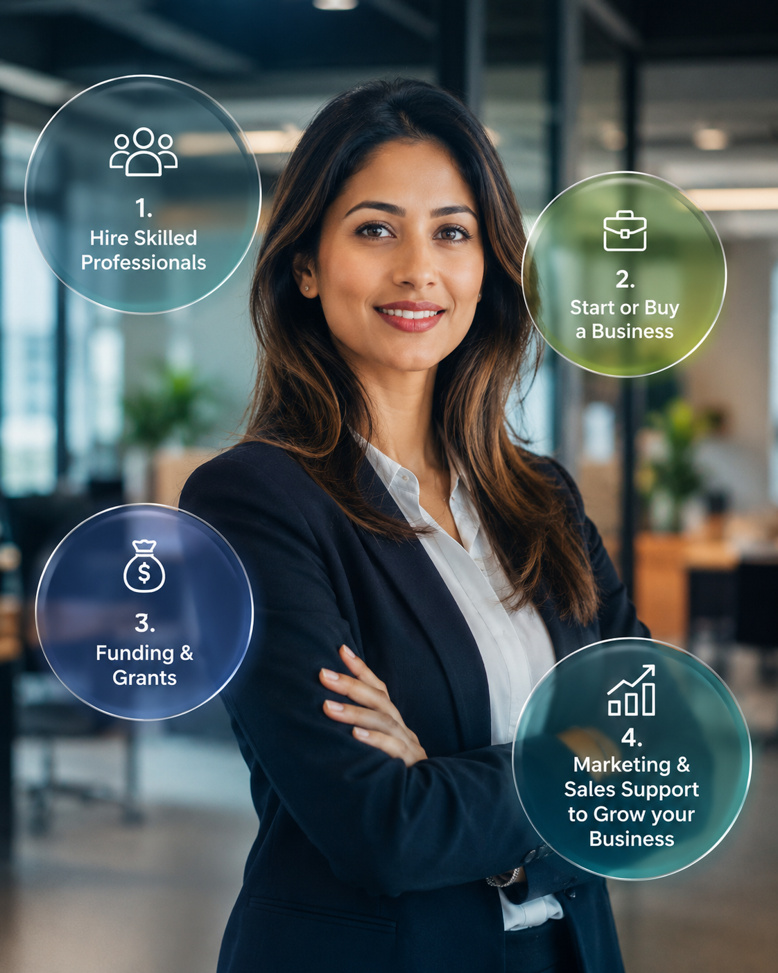 BeGlobal services: hire skilled professionals, start or buy a business, funding and grants, marketing and sales support